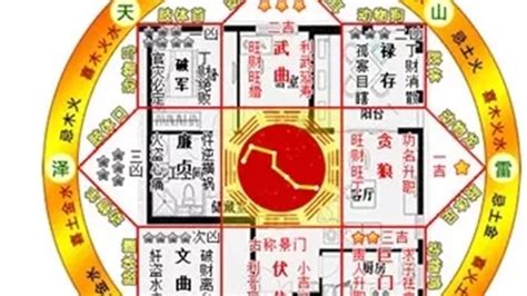 伏位方|【八 宅 風水】不可不知！八宅風水吉兇方位解析，為你打造居住。